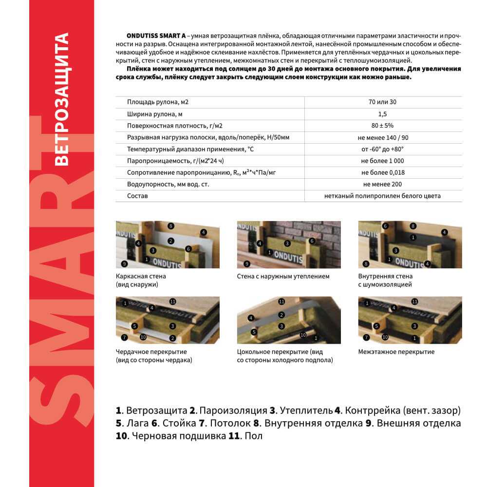 Пленка Ветрозащита Ондутис Smart А 1.5м длина 46.67м 70м2 рулон описание